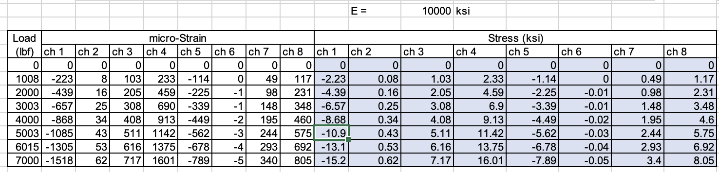 For 5 kips load what is the bending moment at the