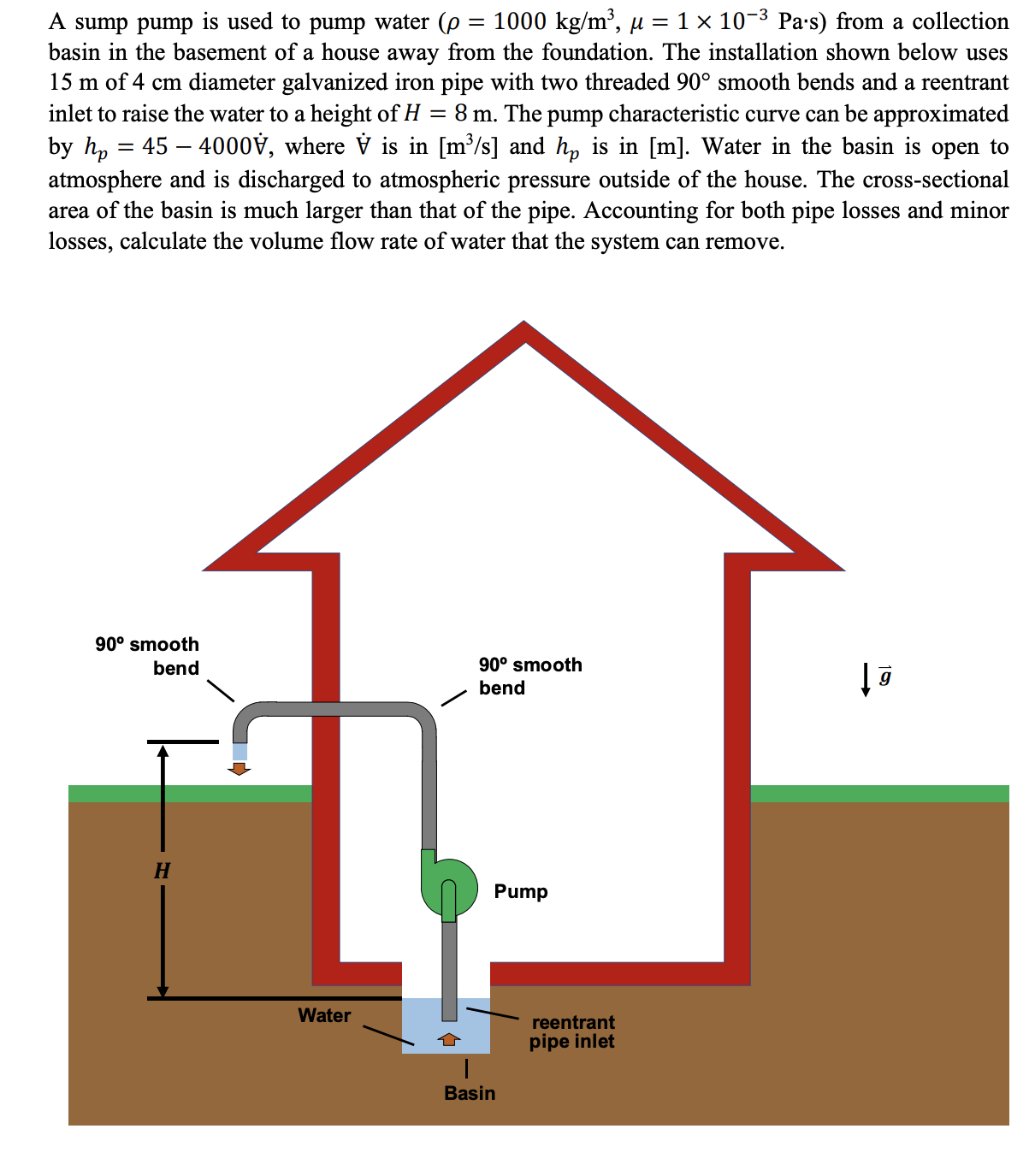 Ans is 0 . 0 0 5 6 m ^ 3 / s show all steps
