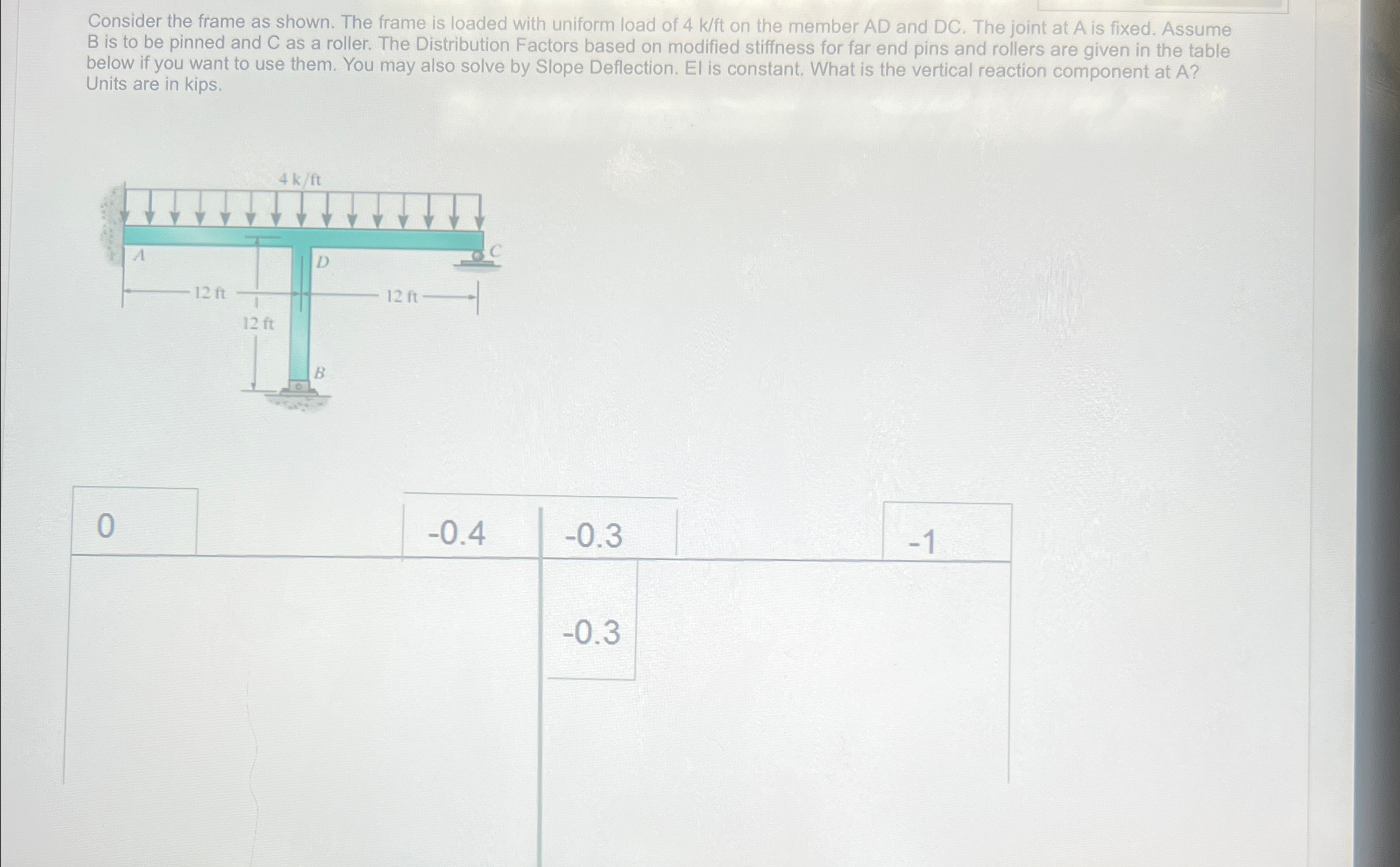 Consider the frame as shown. The frame is loaded