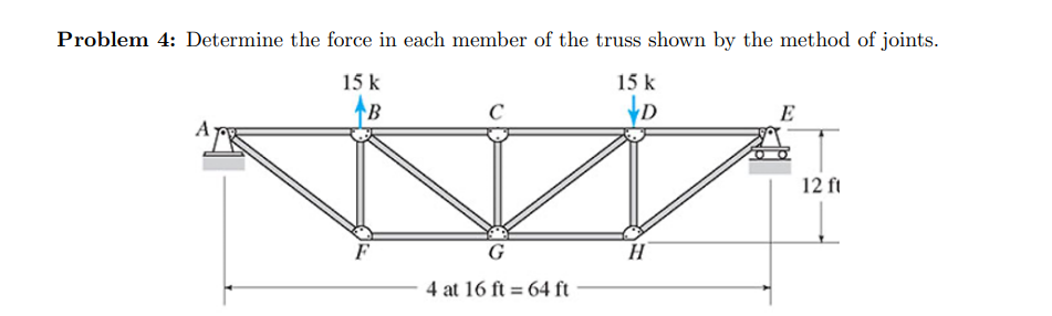 Problem 4 : Determine the force in each member of