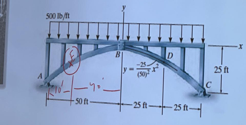 Find internal forces at point E please