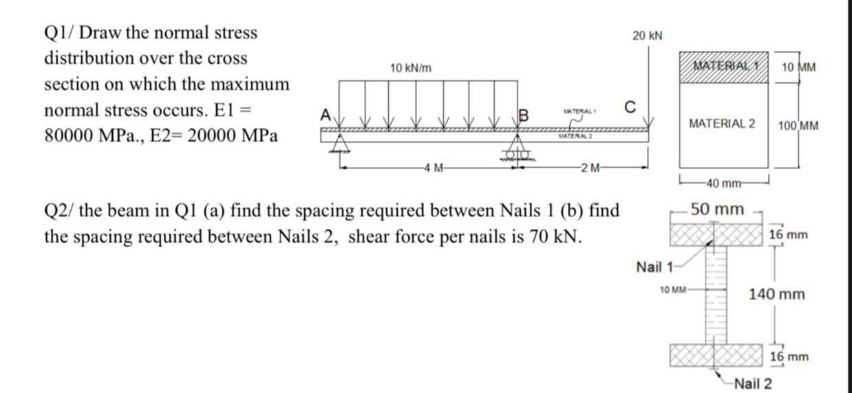 Q 1 / Draw the normal stress distribution over