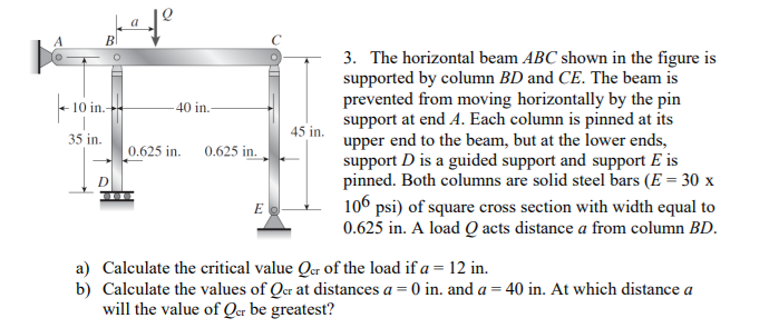 The horizontal beam ABC shown in the figure is