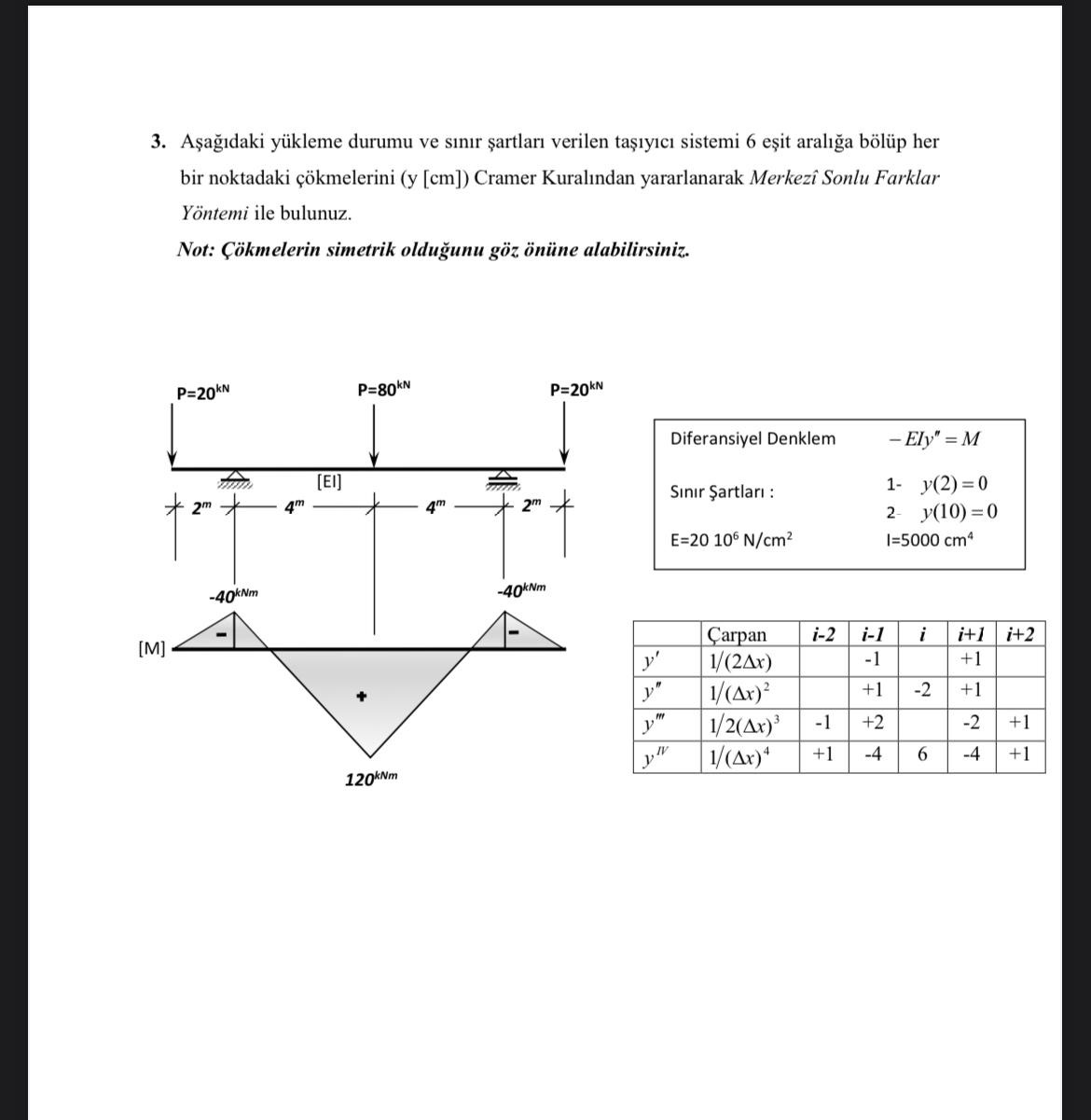 A a daki y kleme durumu ve s n r artlar verilen