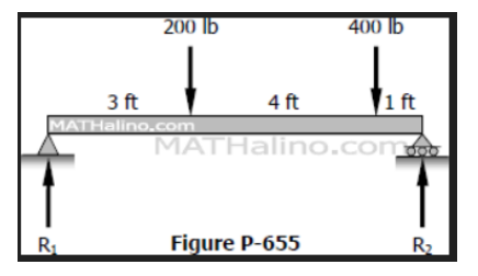 Find the deflection under each concentrated load