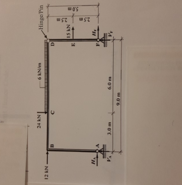 Module _ 2 - For the simple frame shown in Figure