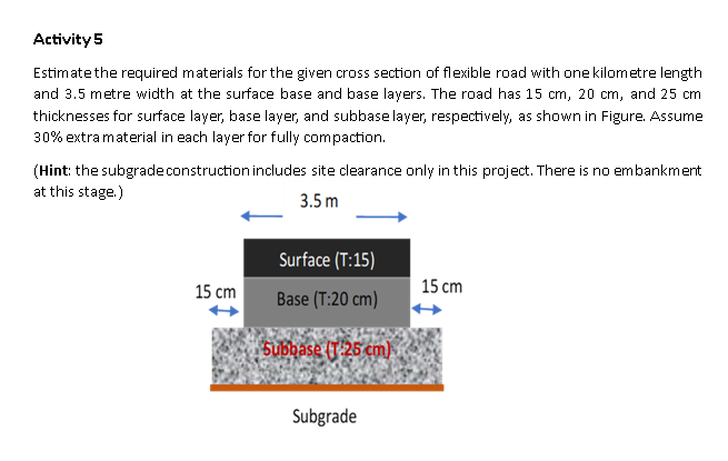 Activity 5 Estimate the required materials for