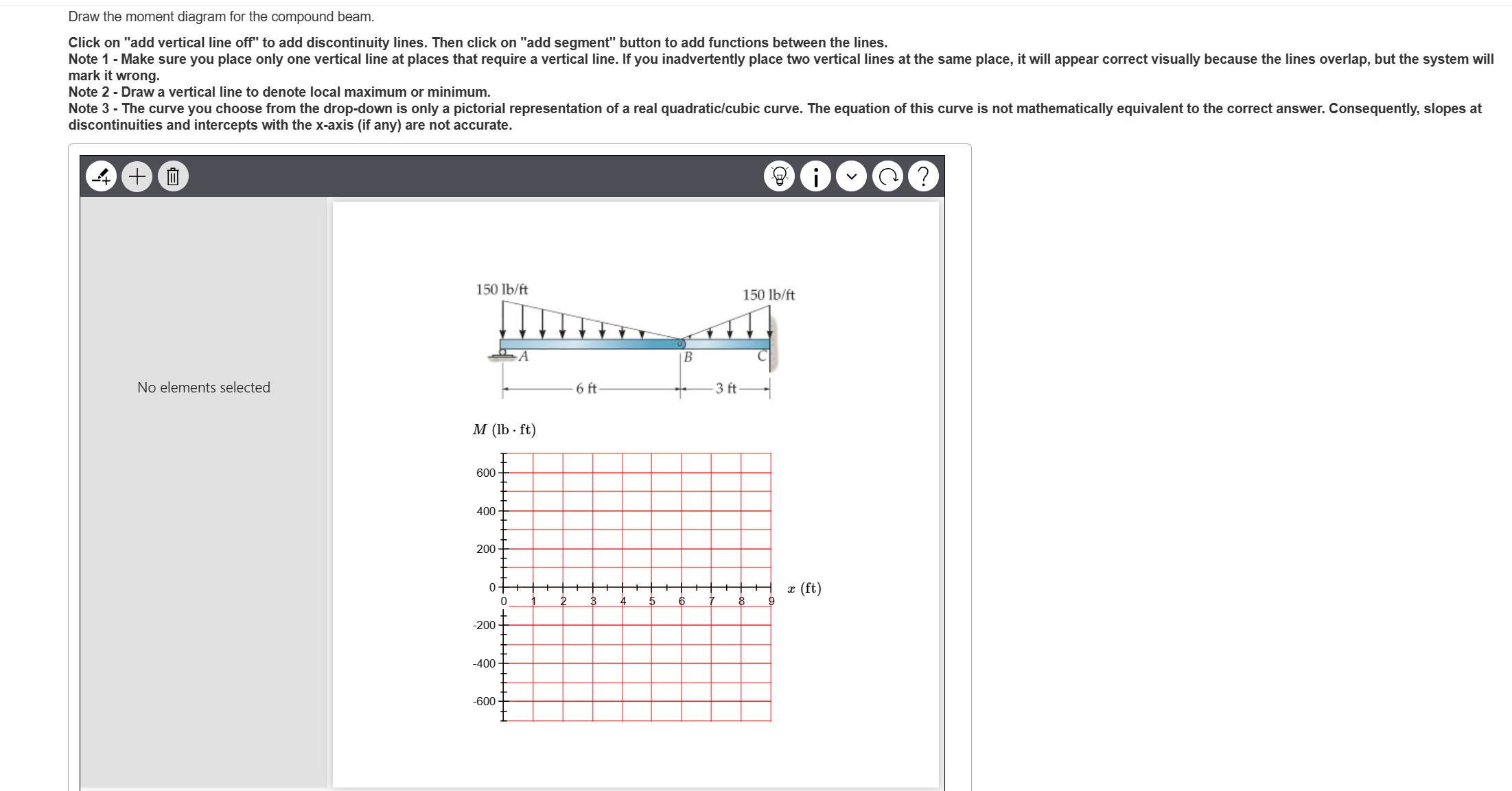 Draw the moment diagram for the compound beam.