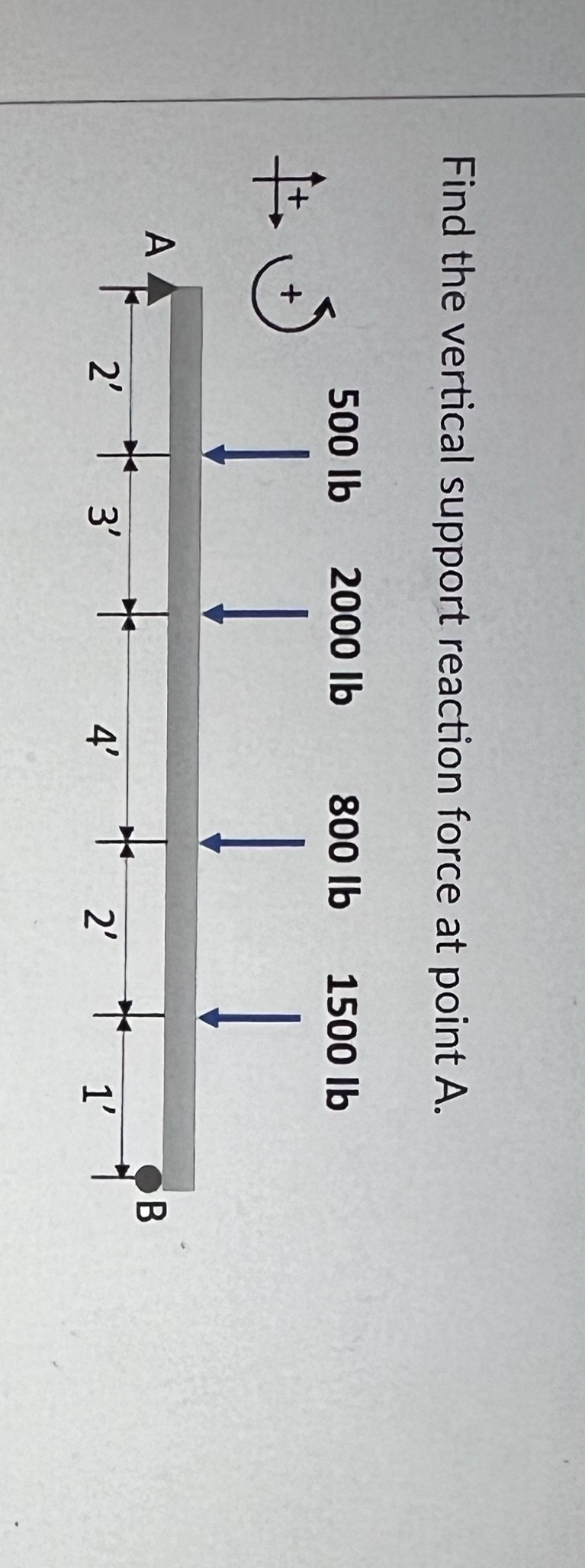 Find the vertical support reaction force at point