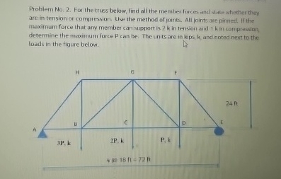 For the truss betow, find ail the member forces