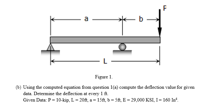 Figure 1 . ( b ) Using the computed equation from