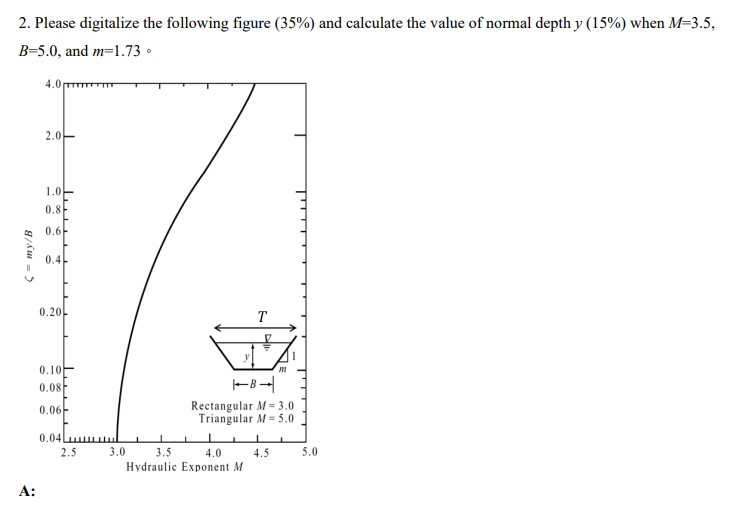 Please digitalize the following figure ( 3 5 % )