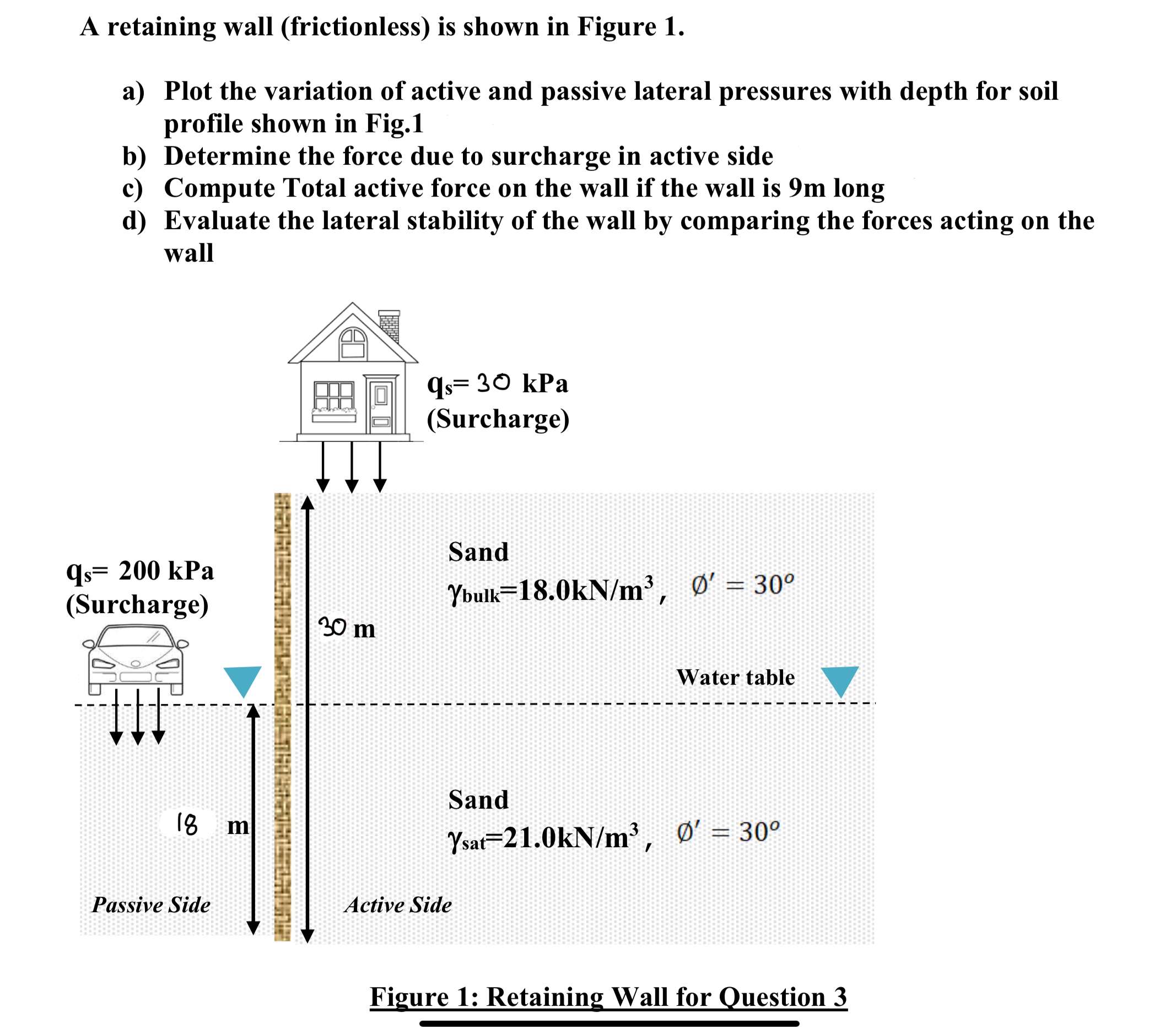 A retaining wall ( frictionless ) is shown in