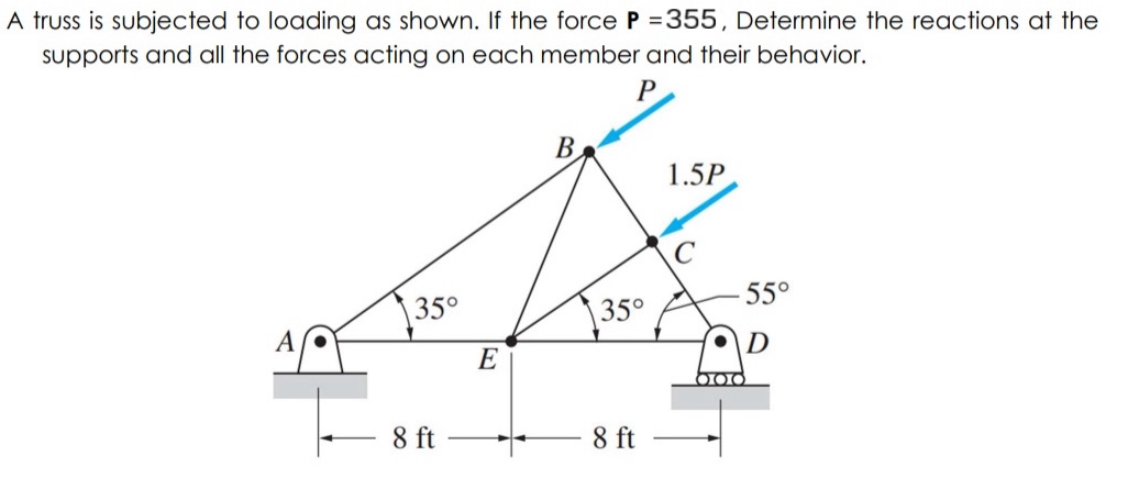 A truss is subjected to loading as shown. If the