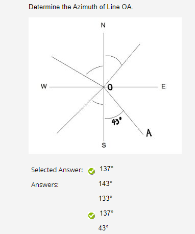Determine the Azimuth of Line OA .