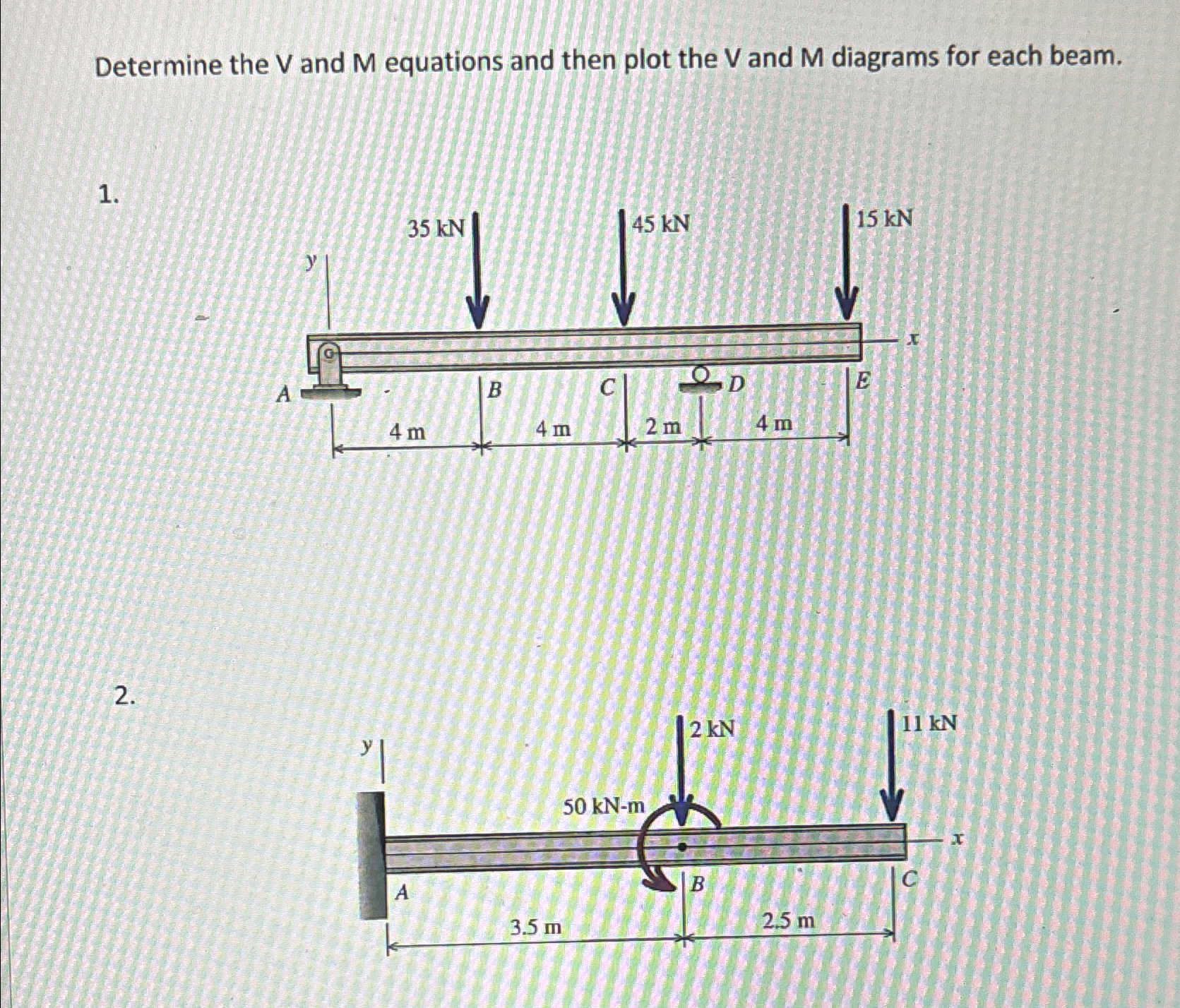 Determine the V and M equations and then plot the