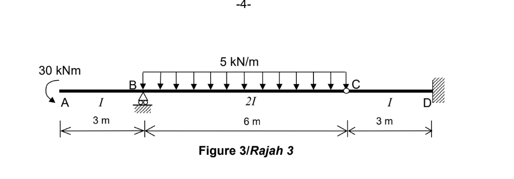 Figure 3 / Rajah 3
