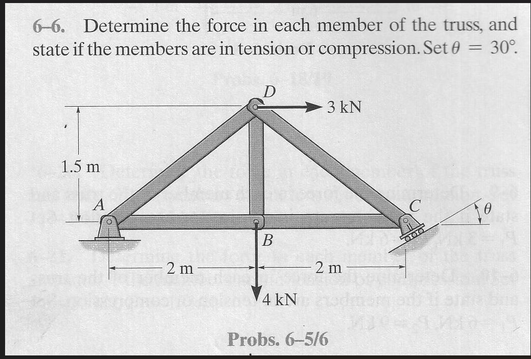 6 - 6 . Determine the force in each member of the
