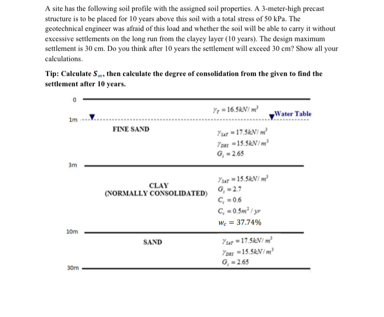 A site has the following soil profile with the