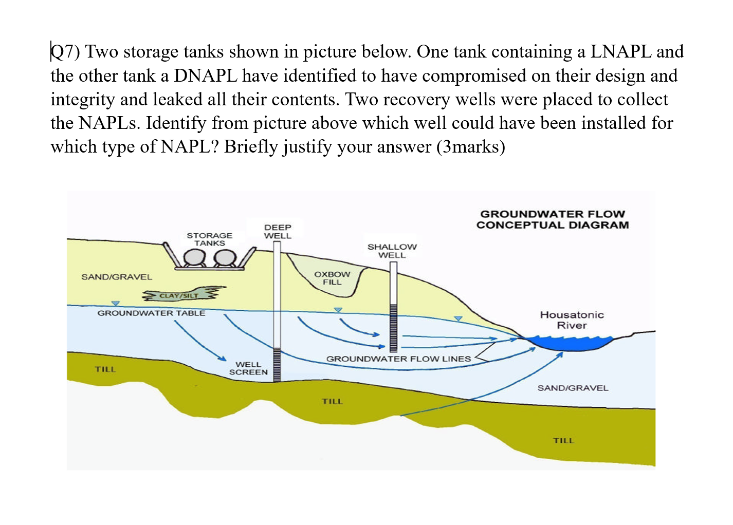 Two storage tanks shown in picture below. One