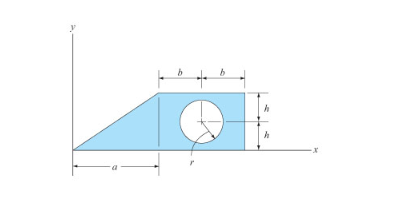 Determine the moment of inertia of the composite