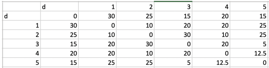 ( Class 2 0 ) You are tasked with determining