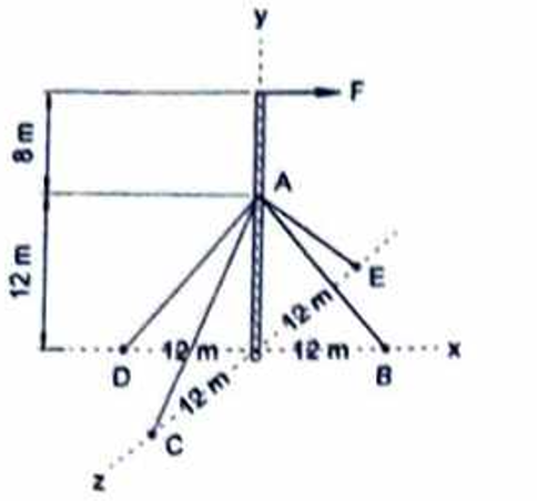 The antenna tower shown is attached to its