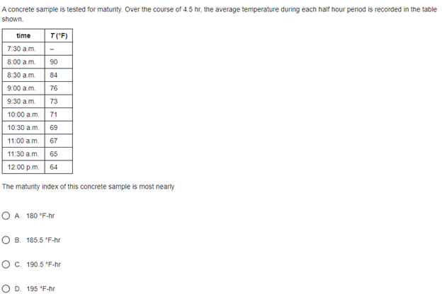 A concrete sample is tested for maturity. Over