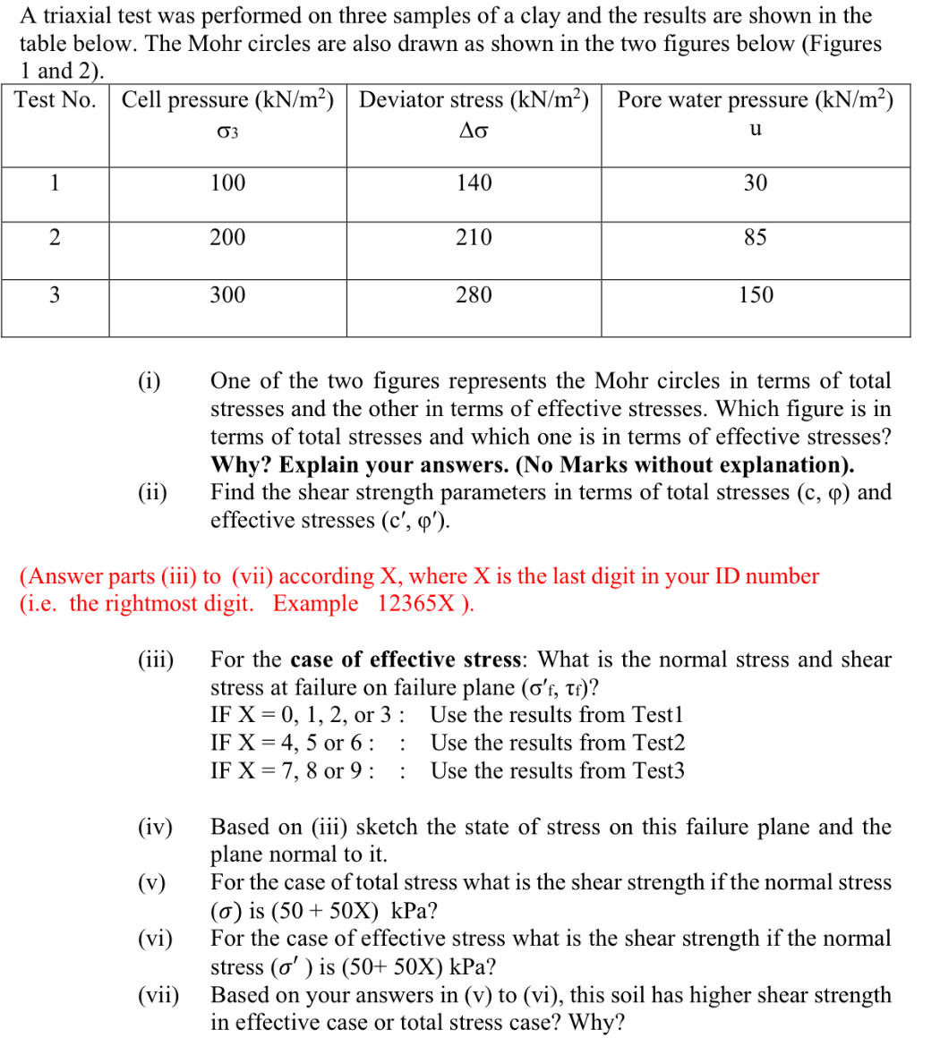 A triaxial test was performed on three samples of