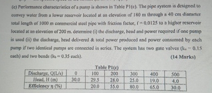 ( c ) Performance characteristics of a punp is