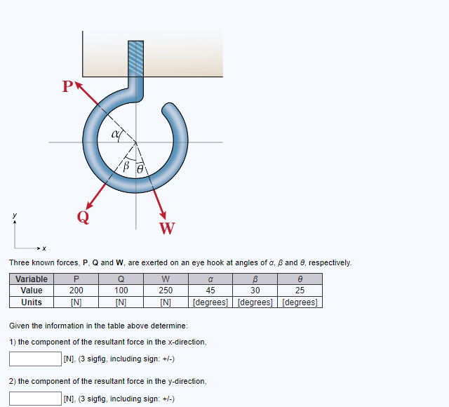 Three known forces, P , Q and W , are exerted on