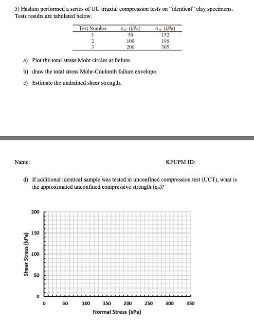 Hashim performed a series of UU triaxial