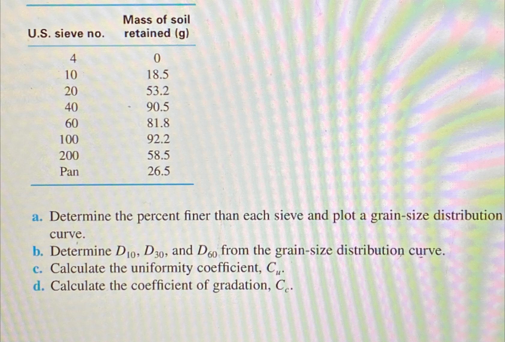\ table [ [ U . S . sieve no . , \ table [ [ Mass