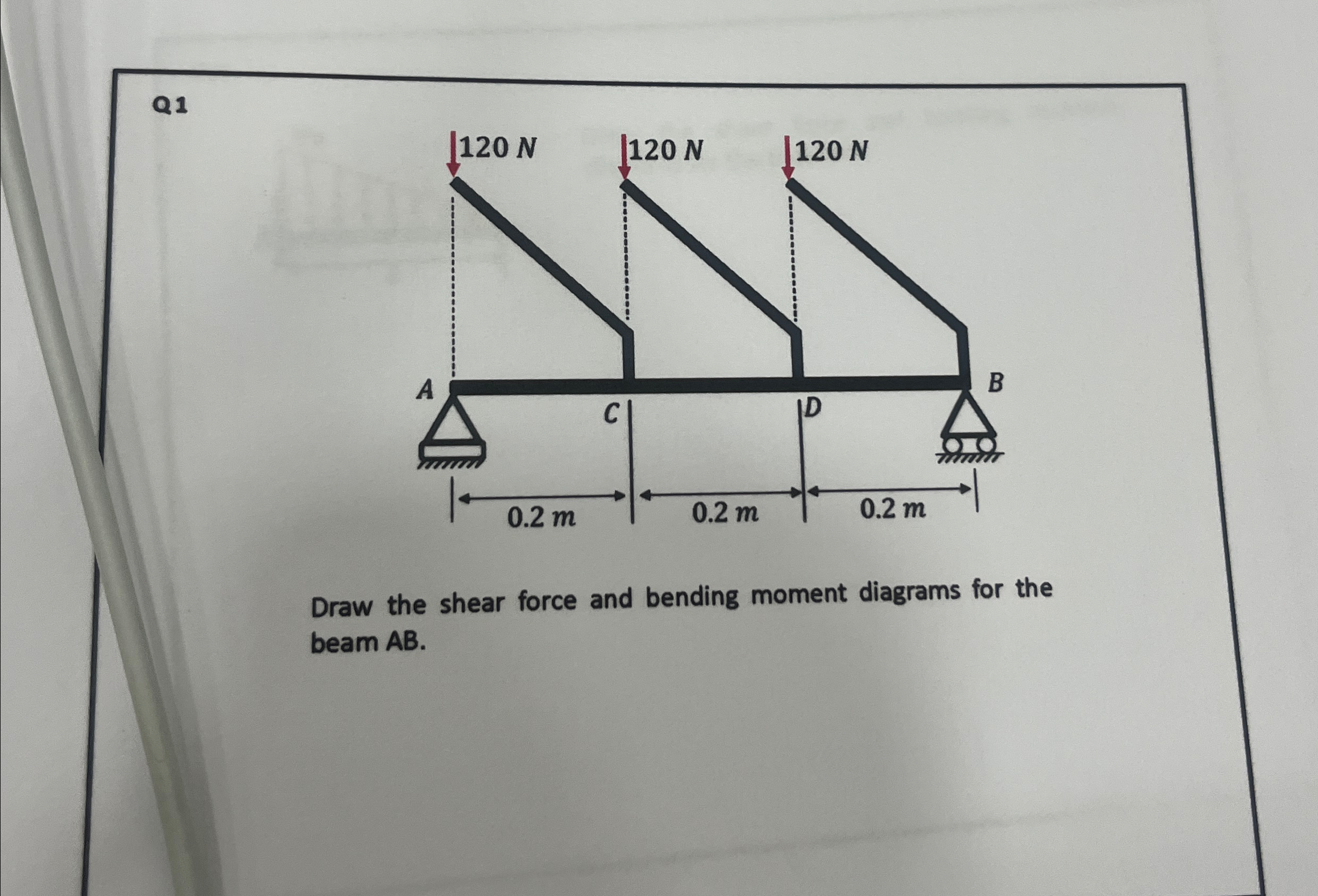Q 1 Draw the shear force and bending moment