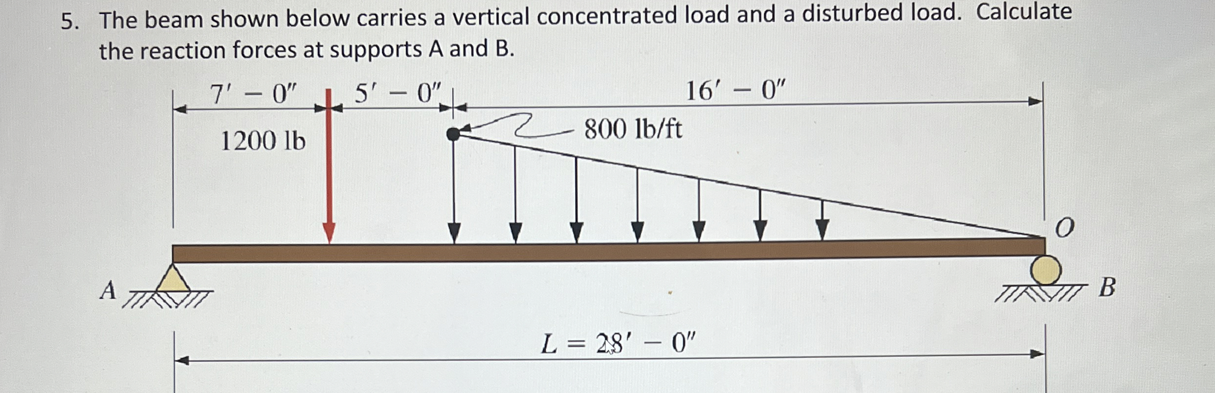 The beam shown below carries a vertical
