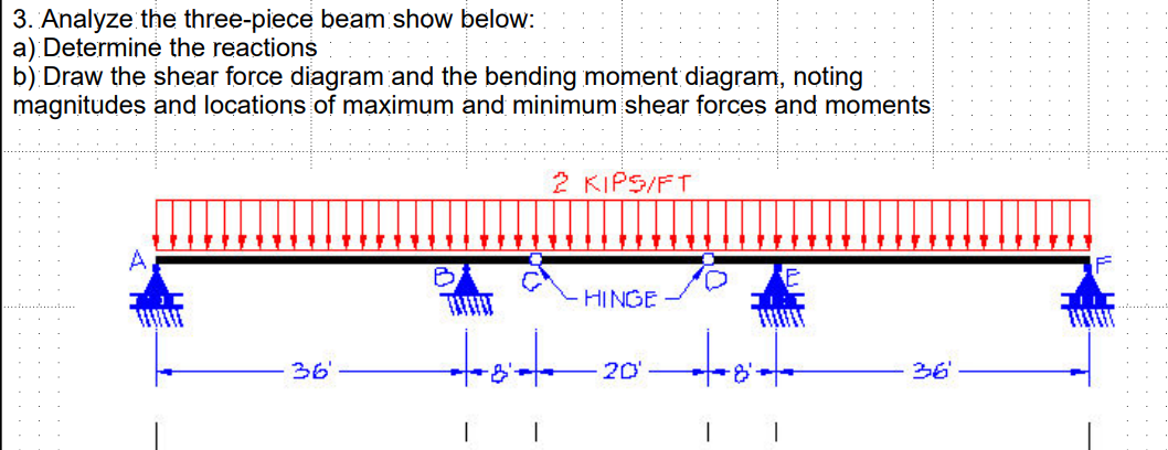 a ) Determine the reactions b ) Draw the shear