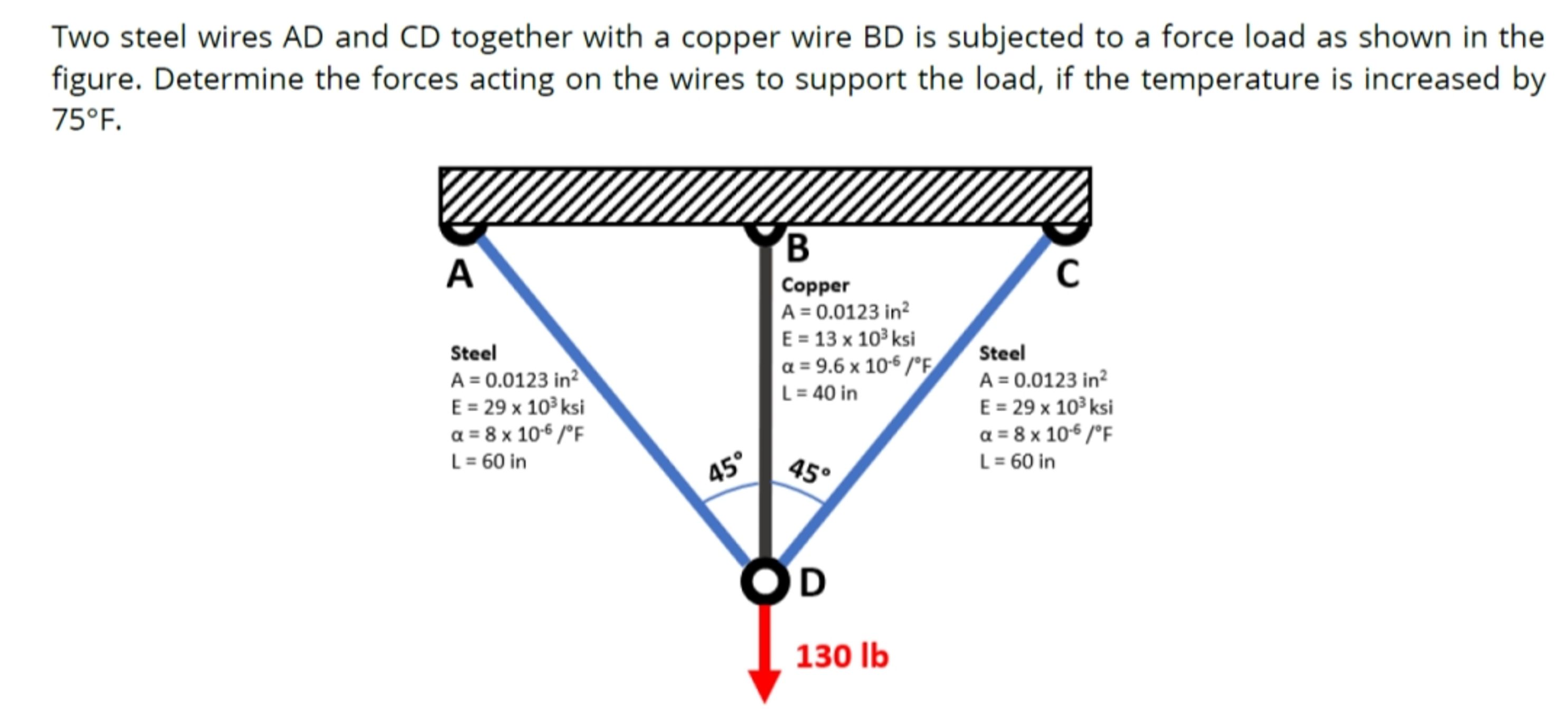 Two steel wires A D and C D together with a