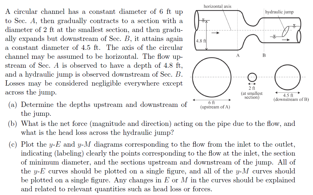 A circular channel has a constant diameter of 6