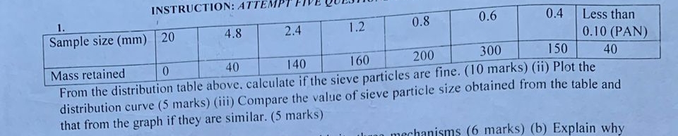 \ table [ [ Sample size ( mm ) , 2 0 , 4 . 8 , 2