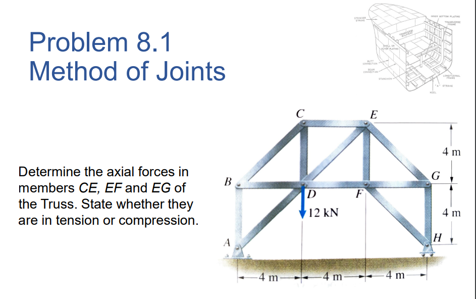 Problem 8 . 1 Method of Joints Determine the