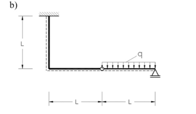 For the given structural systems plot the