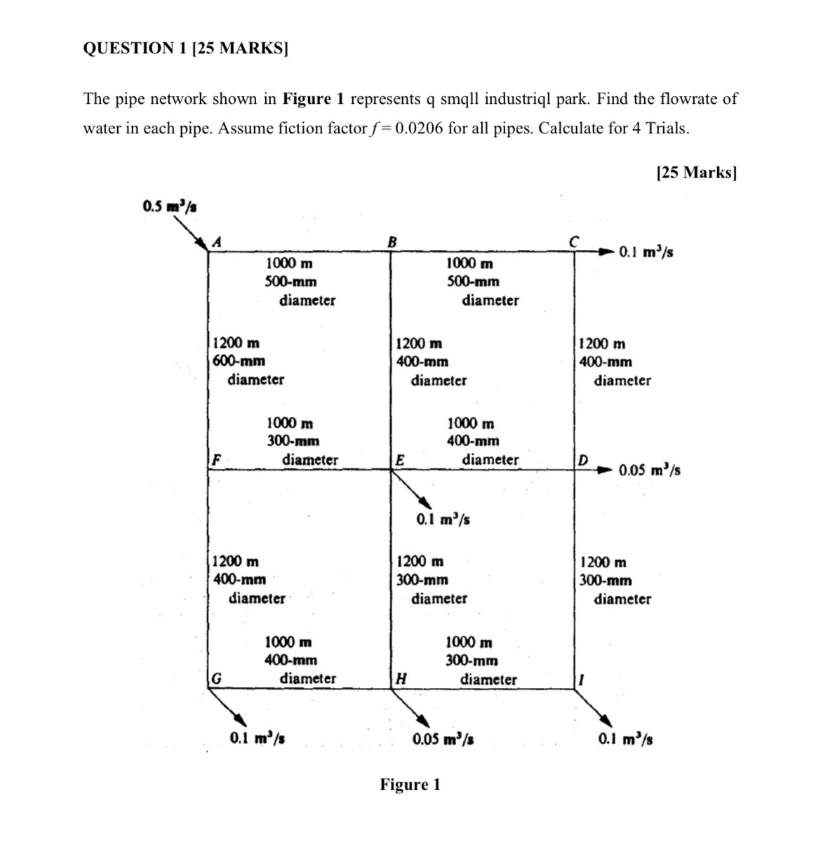 QUESTION 1 [ 2 5 MARKS ] The pipe network shown