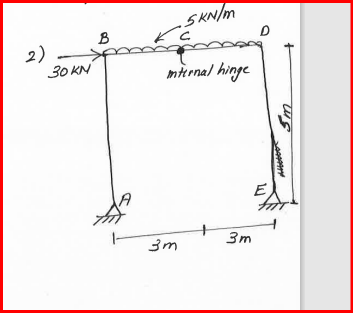 draw AFD SFD BMD QDS