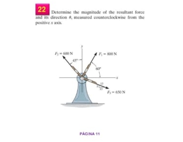 2 2 Determine the magnitude of the resultant