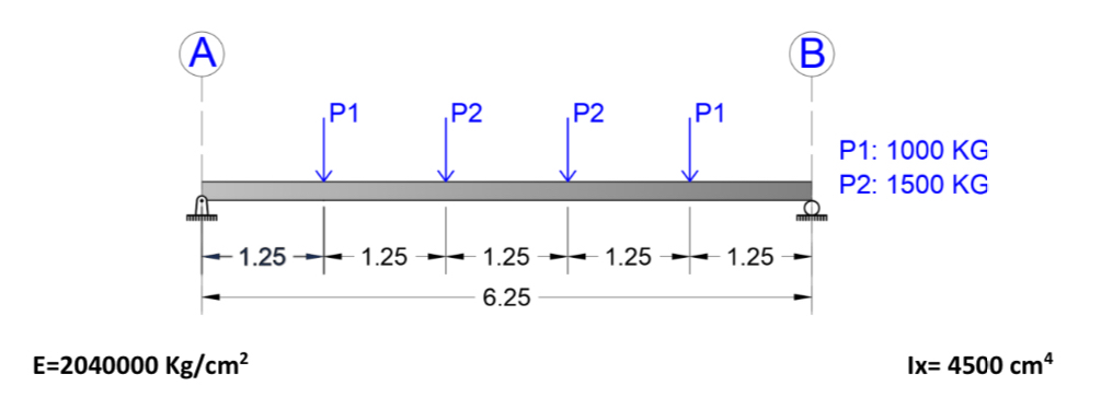 Find the maximum deformation by means of the