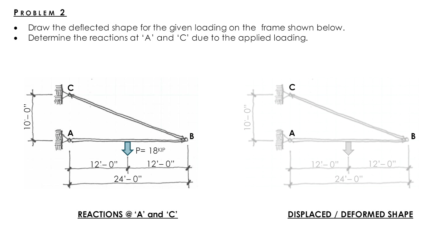 Draw the deflected shape for the given loading on