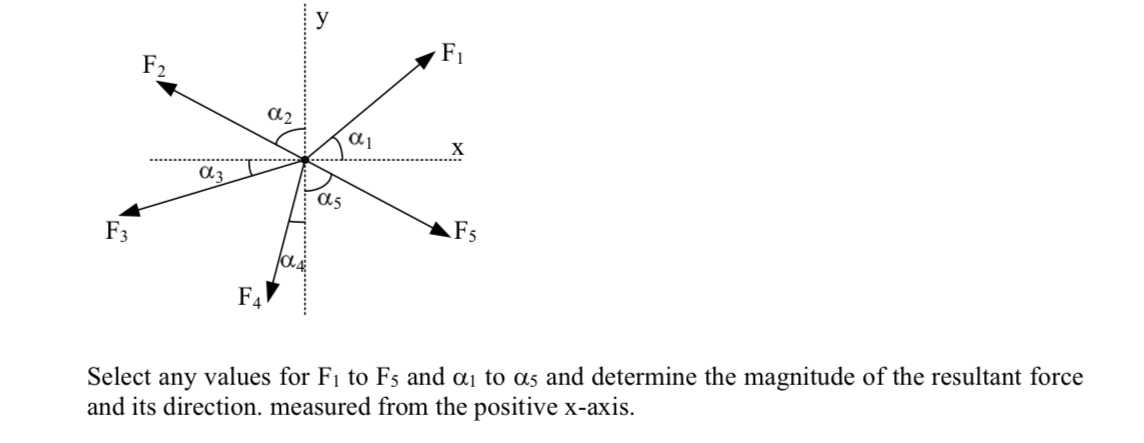 Select any values for F 1 to F 5 and 1 to 5 and