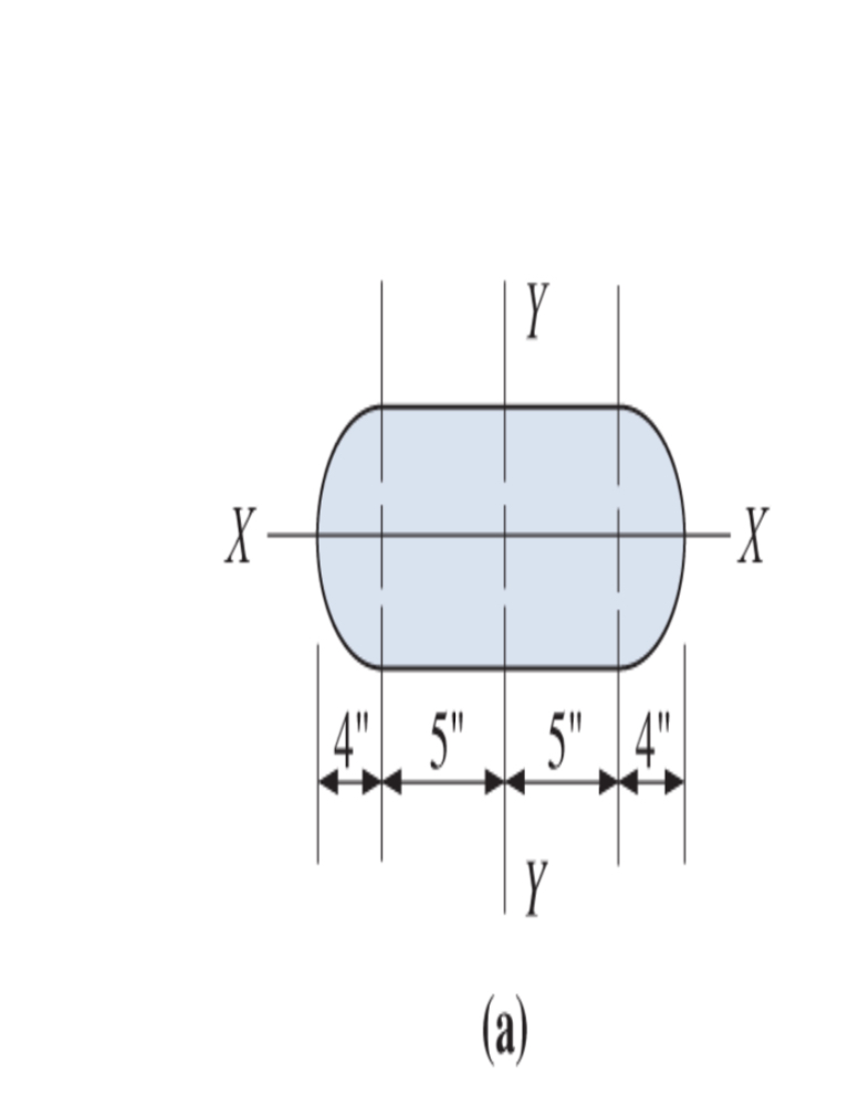 Calculate the moments of inertia with respect to