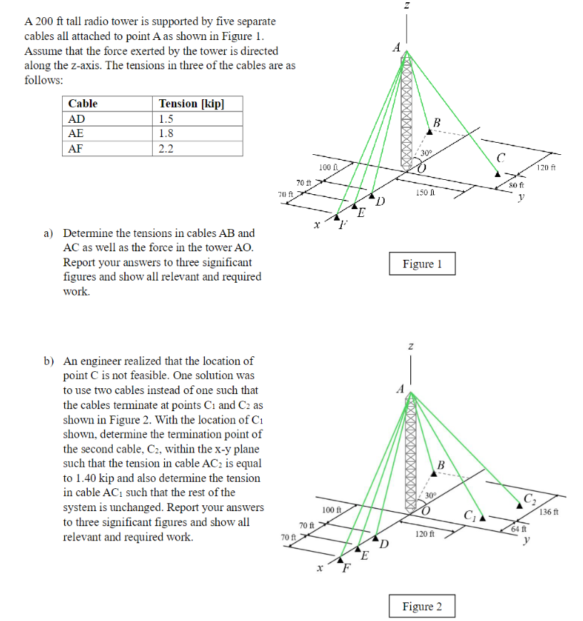A 2 0 0 ft tall radio tower is supported by five
