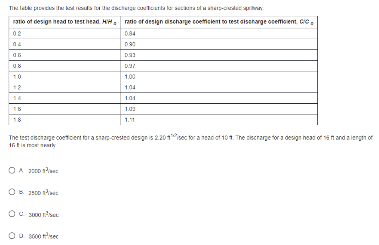 The table provides the test results for the